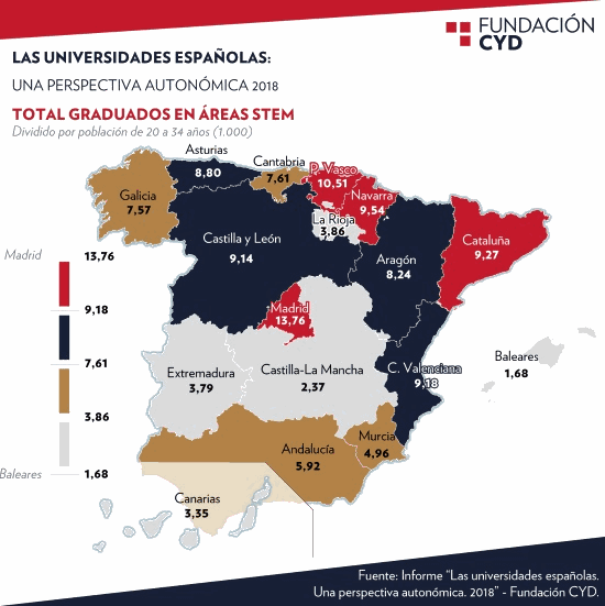 Graduados en areas STEM noticiaAMP