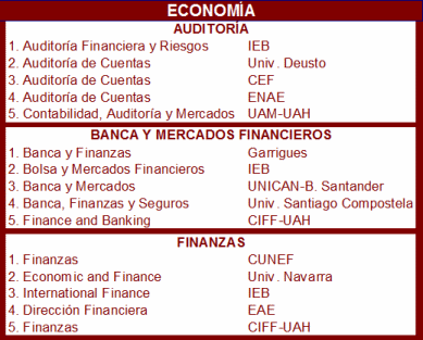 Ranking de los mejores másteres de Economía 2014/2015 noticiaAMP