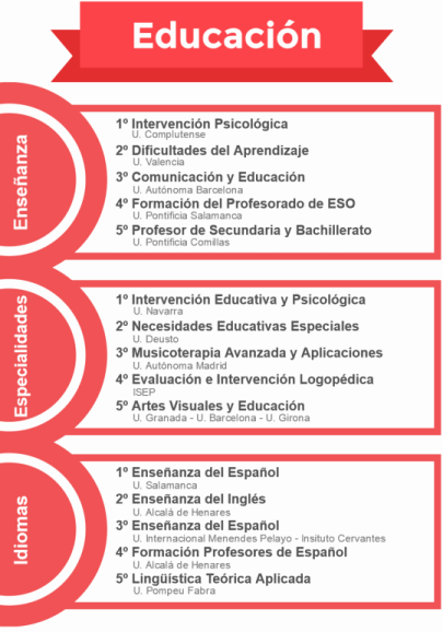 Ranking de los mejores másteres en educación noticiaAMP