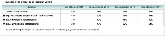 Inserción laboral en derecho, psicología y ciencias empresariales noticiaAMP