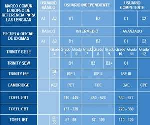 imagen Inglés, la asignatura pendiente