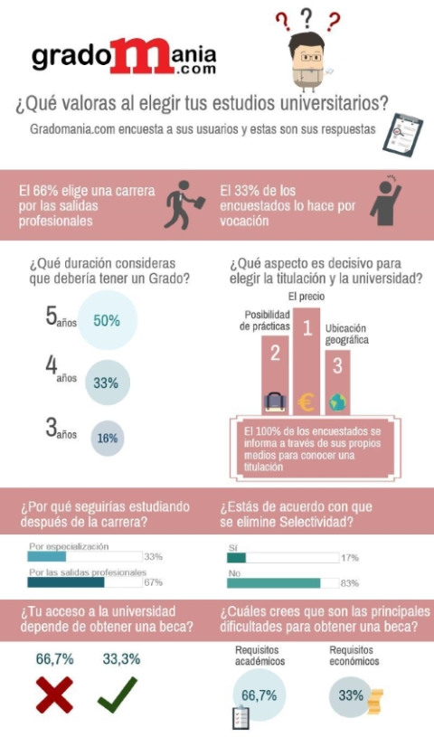 Qué valoras al elegir tus estudios universitarios noticiaAMP