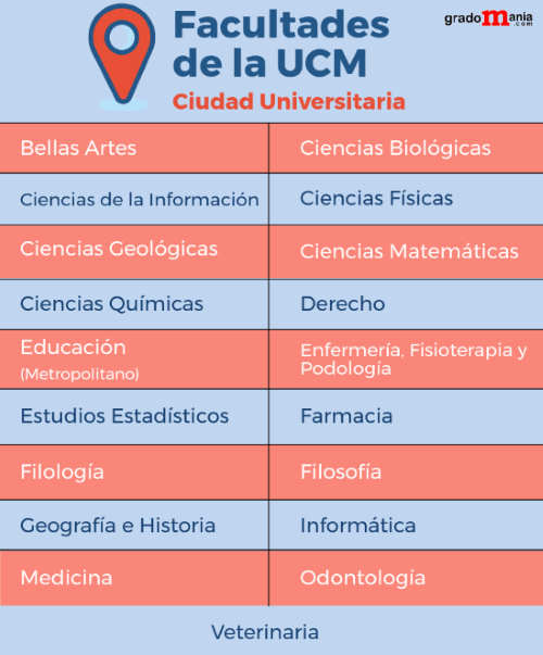 Facultades de la Universidad Complutense de Madrid situadas en la ciudad universitaria noticiaAMP