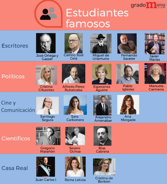 Famosos de la UCM noticiaAMP