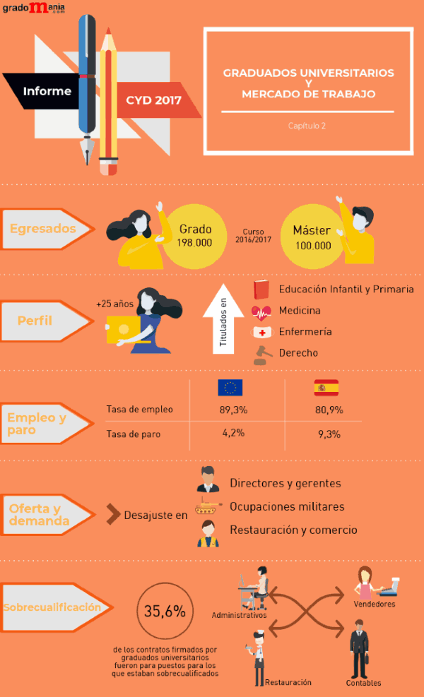 Grados universitarios y mercado de trabajo noticiaAMP