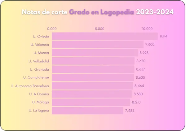 notas logopedia noticiaAMP