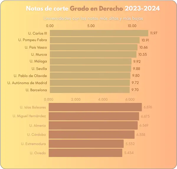 notas derecho noticiaAMP