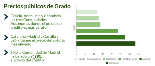 Precios públicos de los grados noticiaAMP