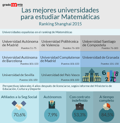 Las mejores universidades para estudiar matemáticas noticiaAMP