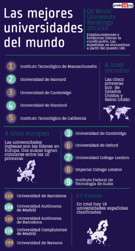 Las mejores universidades del mundo noticiaAMP