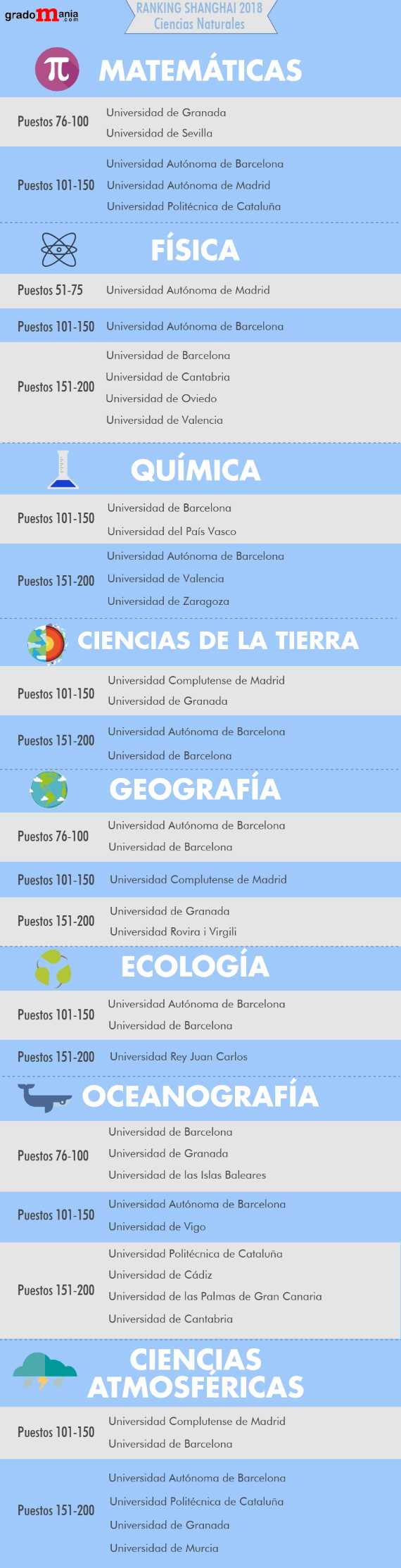 Mejores universidades españolas en matemáticas noticiaAMP