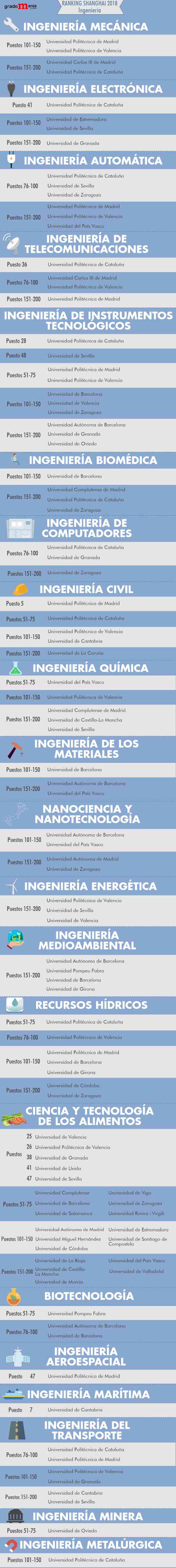 Las Mejores Universidades De Espana Para Estudiar Ingenieria