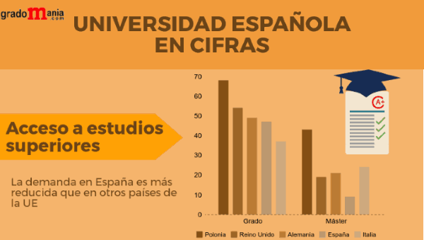 La universidad española en cifras noticiaAMP
