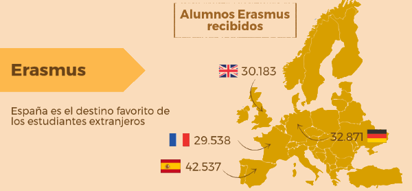 Alumnos erasmus recibidos noticiaAMP