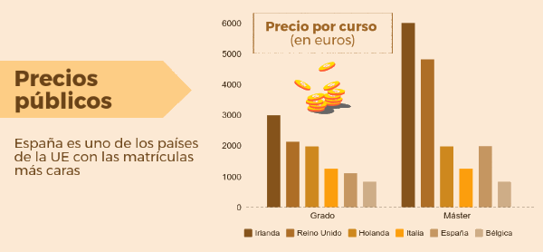 Precios públicos universidades noticiaAMP