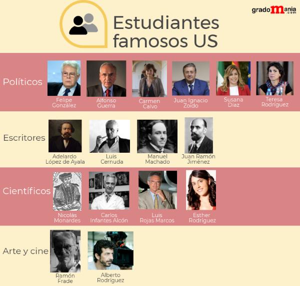 Estudiantes famosos de la US noticiaAMP