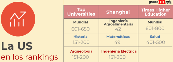 La Universidad de Sevilla en los rankings noticiaAMP
